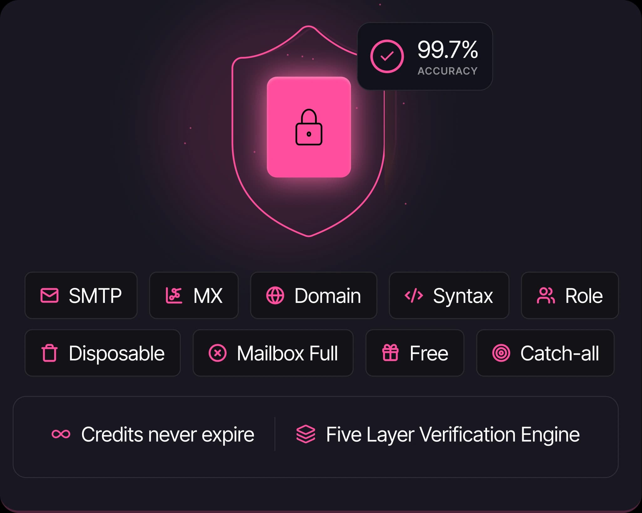 Dashboard preview