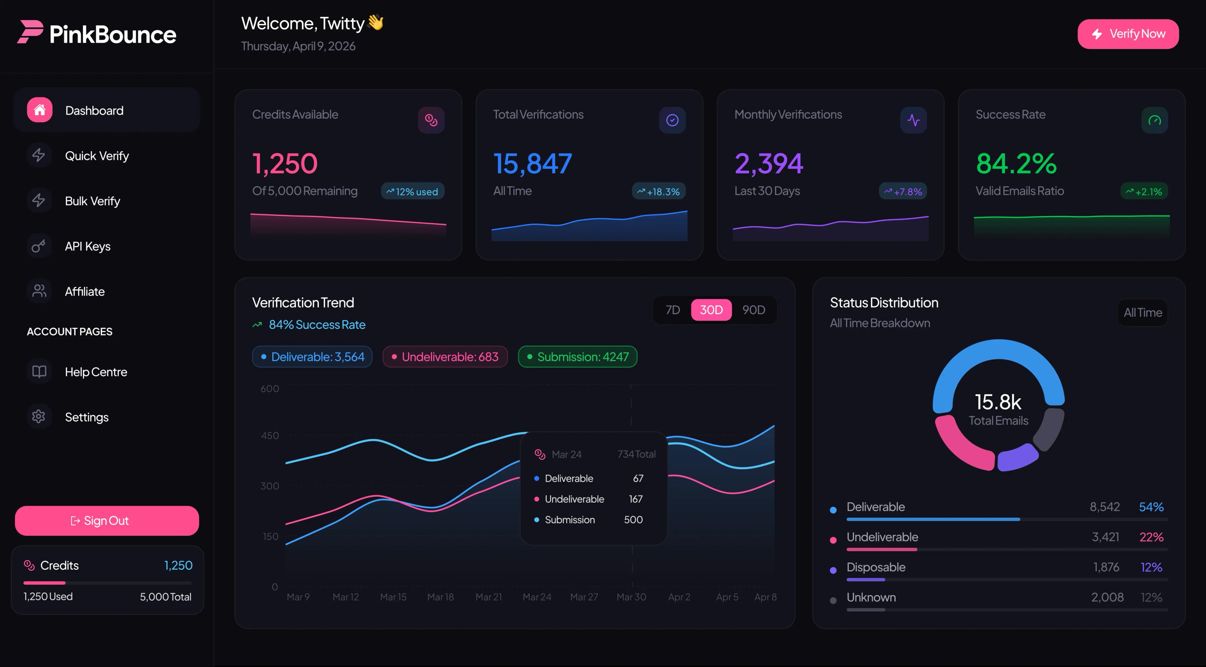 Dashboard preview